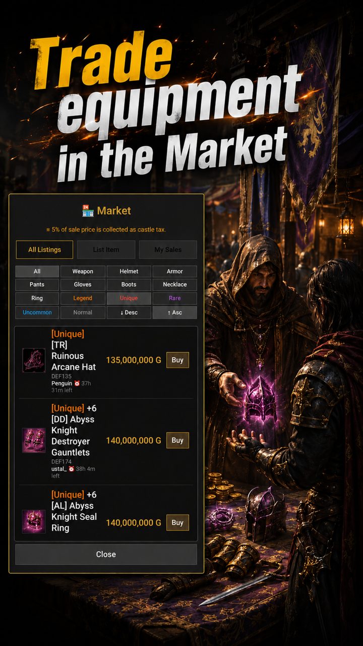 Trade equipment in the market